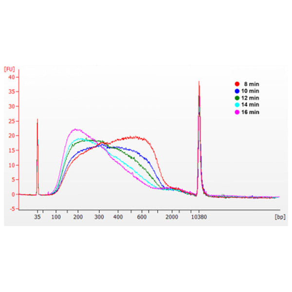 Hieff NGS™ OnePot Pro DNA Fragmentation Module – Figure 1 of 2