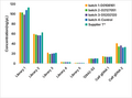 Figure 1. Good batch-to-batch consistency