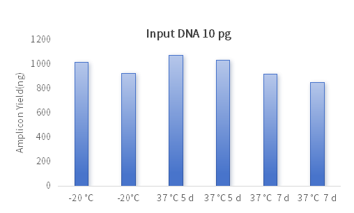 Hieff™ Multiplex PCR Master Mix