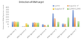 Hieff™ Multiplex RT-PCR Kit