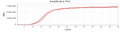 Figure 1: Sensitivity Test