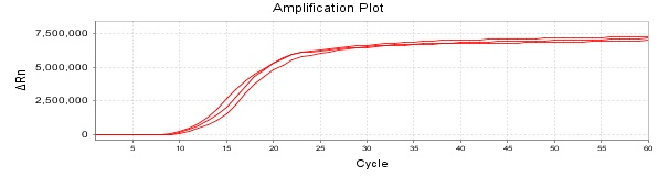 Figure 1: Sensitivity Test