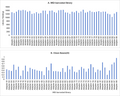 Figure 1. DNA library yield and data output