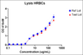 Recombinant Hld (tag free) - Figure 1 of 1