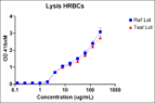 Recombinant Hld (tag free) - Figure 1 of 1