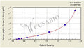 Human Leptin,LEP ELISA kit – Figure 1 of 4