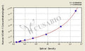 Human Vascular cell adhesion molecule 1,VCAM-1 ELISA kit – Figure 1 of 4