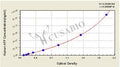 Human Alpha-fetoprotein,AFP ELISA Kit – Figure 1 of 4