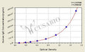 Human Immunoglobulin E,IgE ELISA Kit – Figure 1 of 4