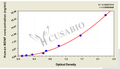 Human Brain derived neurotrophic factor,BDNF ELISA Kit