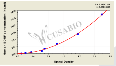 Human Brain derived neurotrophic factor,BDNF ELISA Kit