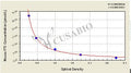 Mouse Free Tri-iodothyronine,Free-T3 ELISA Kit – Figure 1 of 3