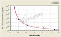 Rat thyroxine,T4 ELISA Kit – Figure 1 of 3