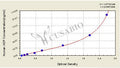 Human adiponectin,ADP ELISA Kit – Figure 1 of 4