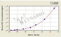 Mouse adiponectin,ADP ELISA Kit – Figure 1 of 4