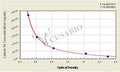 Canine thyroxine,T4 ELISA Kit – Figure 1 of 3