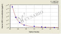 Human Vitamin B12,VB12 ELISA Kit – Figure 1 of 4