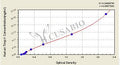 Human Tissue Inhibitor Of Matrix Metalloprotease-1 (TIMP-1) ELISA KIT – Figure 1 of 4