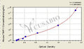 Mouse tissue inhibitors of metalloproteinase 1,TIMP-1 ELISA Kit – Figure 1 of 4