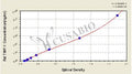 Rat tissue inhibitors of metalloproteinase 1,TIMP-1 ELISA Kit – Figure 1 of 4