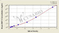 Mouse matrix metalloproteinase 9/Gelatinase B,MMP-9 ELISA Kit – Figure 1 of 4