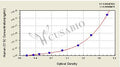 Human Cystatin C,Cys-C ELISA Kit – Figure 1 of 4