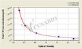 Fish Thyroxine,T4 ELISA Kit – Figure 1 of 3