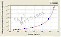 Human Haptoglobin,Hpt/HP ELISA KIT – Figure 1 of 4