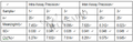 Human prostate specific antigen,PSA ELISA Kit – Figure 1 of 1