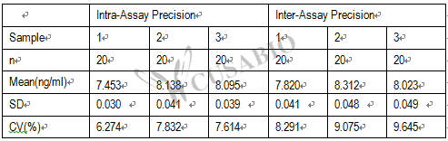Human prostate specific antigen,PSA ELISA Kit – Figure 1 of 1