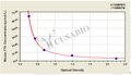 Mouse Free Thyroxine,FT4 ELISA Kit – Figure 1 of 3