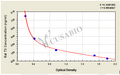 Rat Tri-iodothyronine,T3 ELISA Kit – Figure 1 of 3