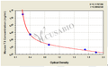 Mouse Tri-iodothyronine,T3 ELISA Kit – Figure 1 of 3