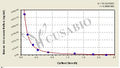 Human Arachidonic Acid,AA ELISA Kit – Figure 1 of 4