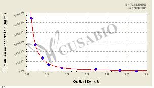 Human Arachidonic Acid,AA ELISA Kit – Figure 1 of 4