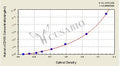 Human Soluble Endoglin,sENG/sCD105 ELISA Kit