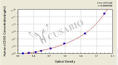 Human Soluble Endoglin,sENG/sCD105 ELISA Kit