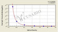 Goat Immunoglobulin G,IgG ELISA Kit – Figure 1 of 4