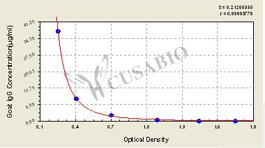 Goat Immunoglobulin G,IgG ELISA Kit – Figure 1 of 4