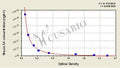 Mouse Arachidonic Acid(AA) ELISA Kit – Figure 1 of 4