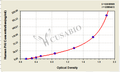 Human plasminogen activator inhibitor 1,PAI-1 ELISA Kit