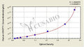 Human Angiopoietin-1(ANGPT1) ELISA kit – Figure 1 of 4