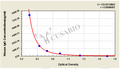 Mouse Immunoglobulin G,IgG ELISA Kit – Figure 1 of 4