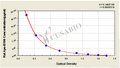Rat apolipoprotein B100 (Apo-B100) ELISA Kit – Figure 1 of 4