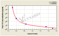 Fish Tri-iodothyronine,T3 ELISA Kit – Figure 1 of 3