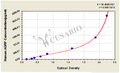Human Agouti Related Protein,AGRP ELISA Kit – Figure 1 of 5