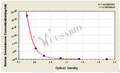 Bovine Testosterone(T) ELISA Kit – Figure 1 of 3
