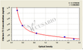 Chicken Tri-iodothyronine,T3 ELISA Kit – Figure 1 of 3