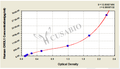Human Chitinase-3-like Protein 1(YKL-40/CHI3L1)ELISA Kit – Figure 1 of 4