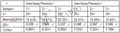 Sheep Luteinizing Hormone (LH) ELISA Kit – Figure 1 of 2